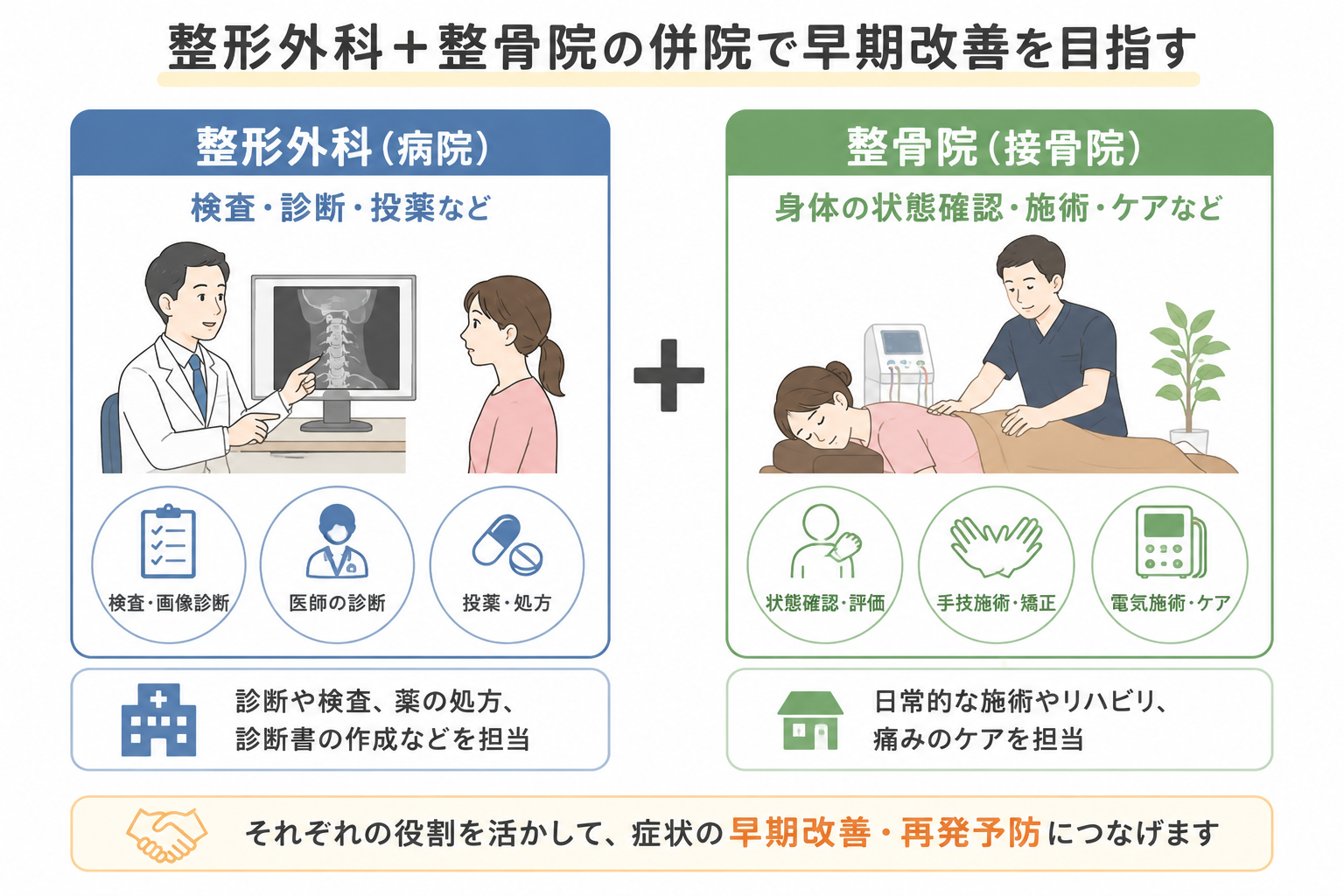 交通事故治療における整形外科と整骨院の併院