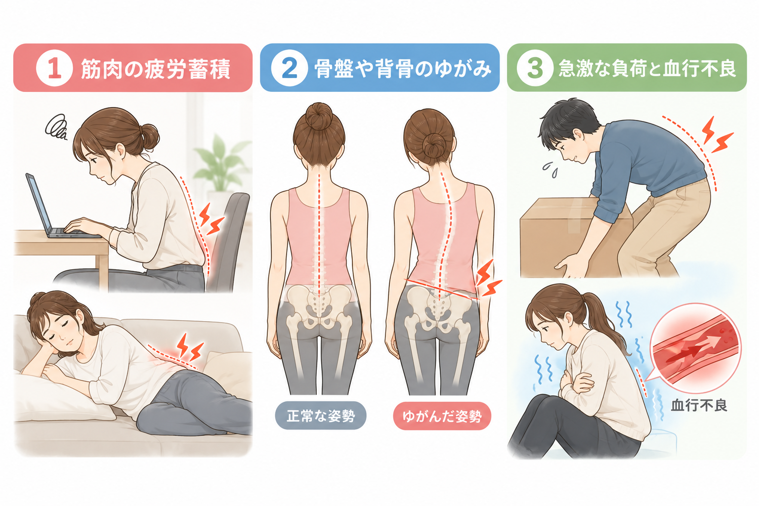 腰に負担がかかる原因