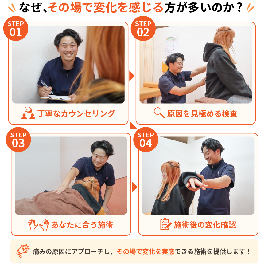肩こり結果