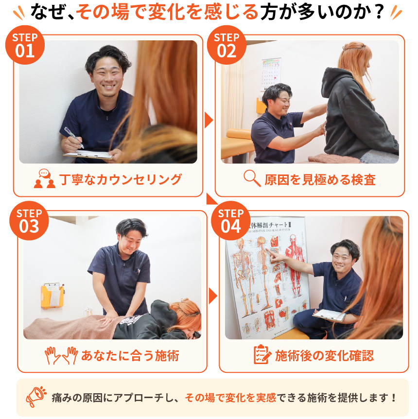 腰痛結果